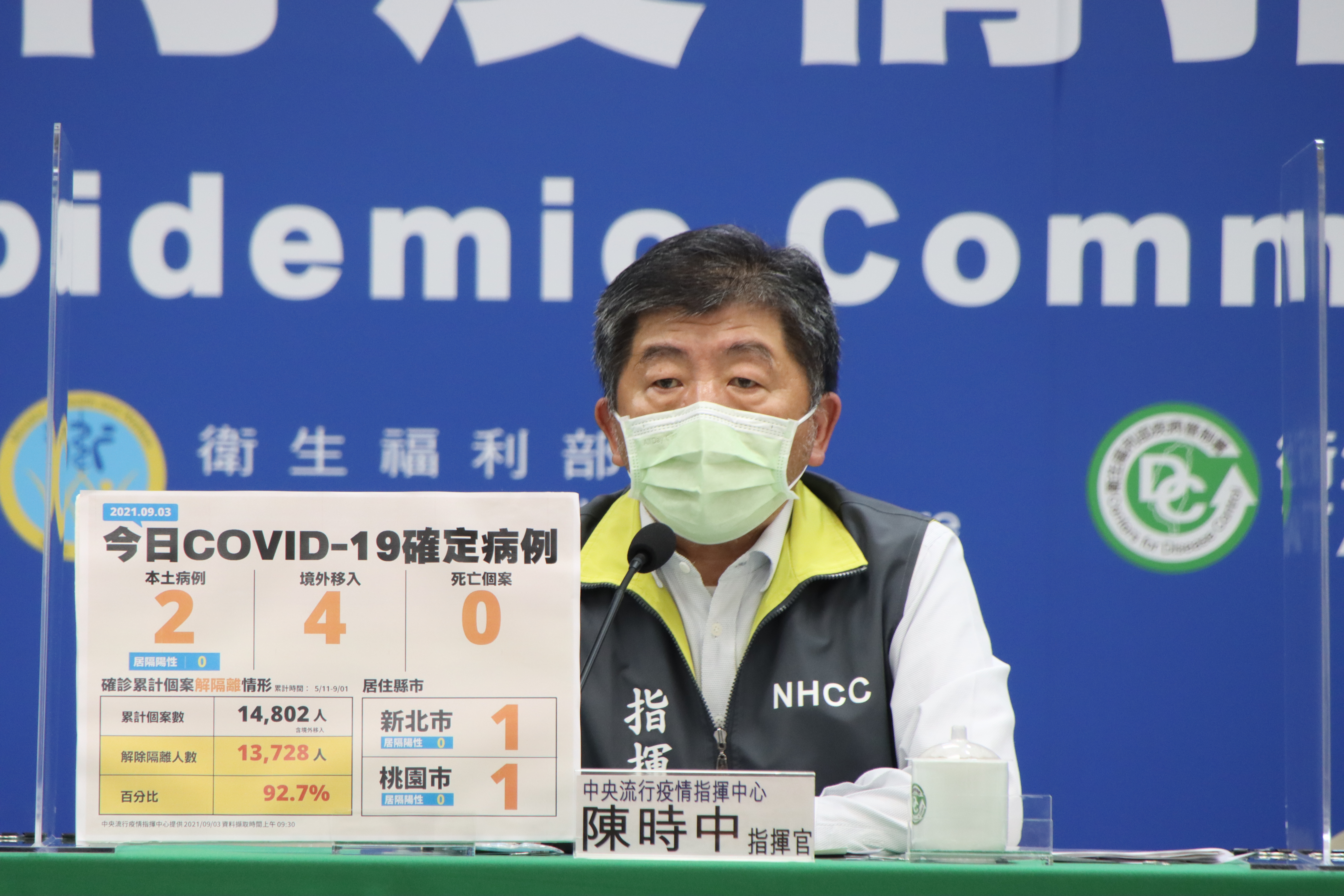 指揮官陳時中宣布，提升桃園市二級加強警戒措施，且機師染疫小孩的同學與其家屬都集中檢疫14天。（指揮中心提供）