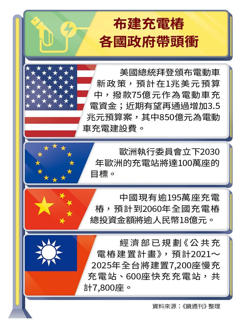 資料來源:《鏡週刊》整理
