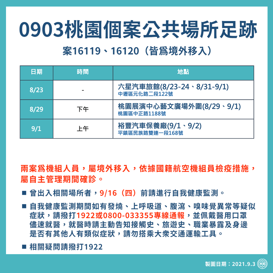 桃園市府公布確診者足跡。（桃園市府提供）