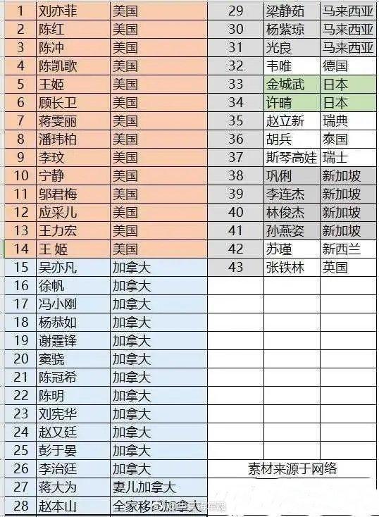 網傳「限籍令」名單。（微博圖片）