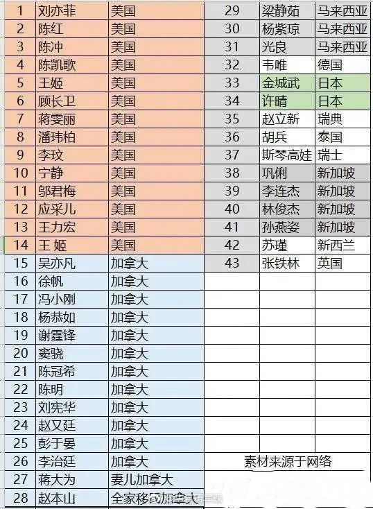 網傳「限籍令」名單。(微博圖片)