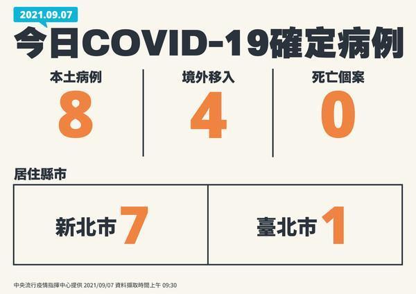 指揮中心公布COVID-19病例。（指揮中心提供）