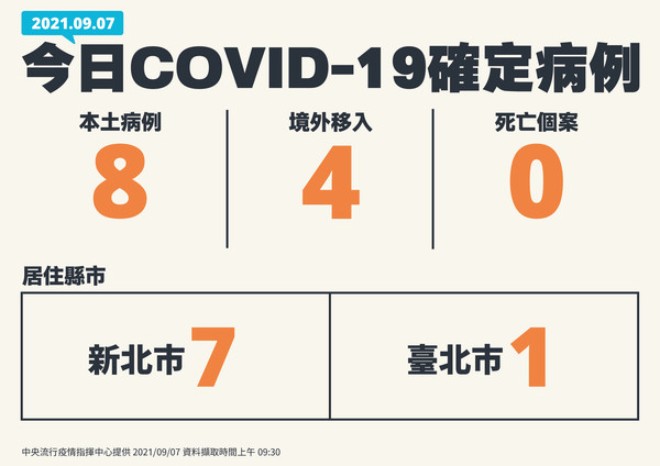 指揮中心公布COVID-19病例。（指揮中心提供）