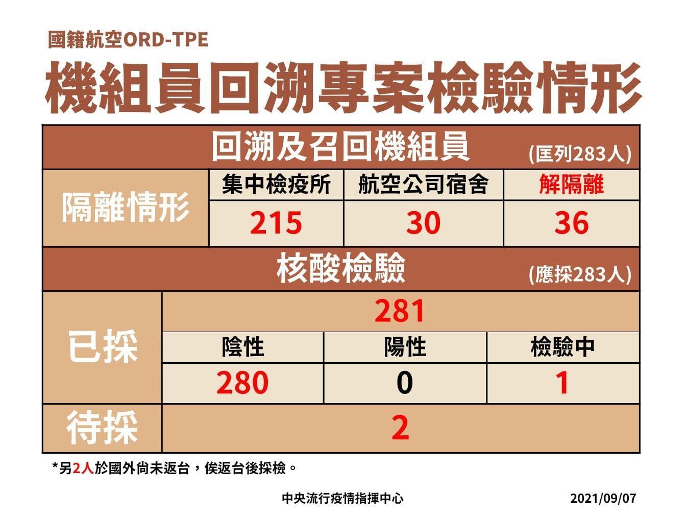 機組員回溯專案檢驗情形。(指揮中心提供)