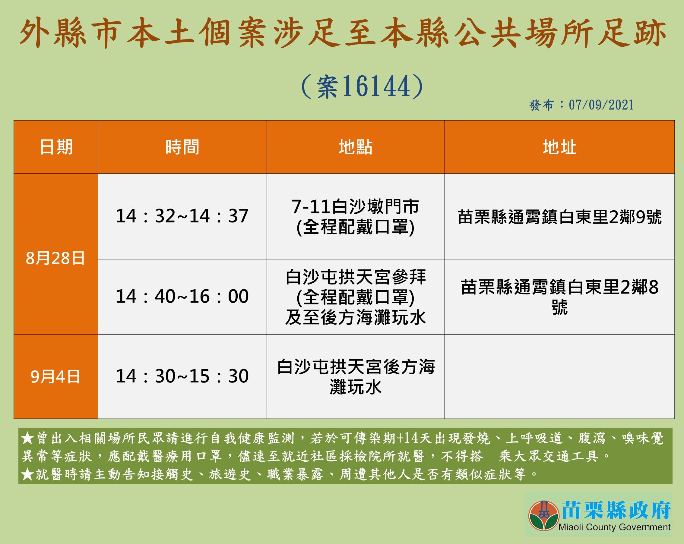 新北幼兒園群聚案一名確診學童，曾在8月28日及9月4日兩天至苗栗縣通霄鎮。（苗栗縣府提供）