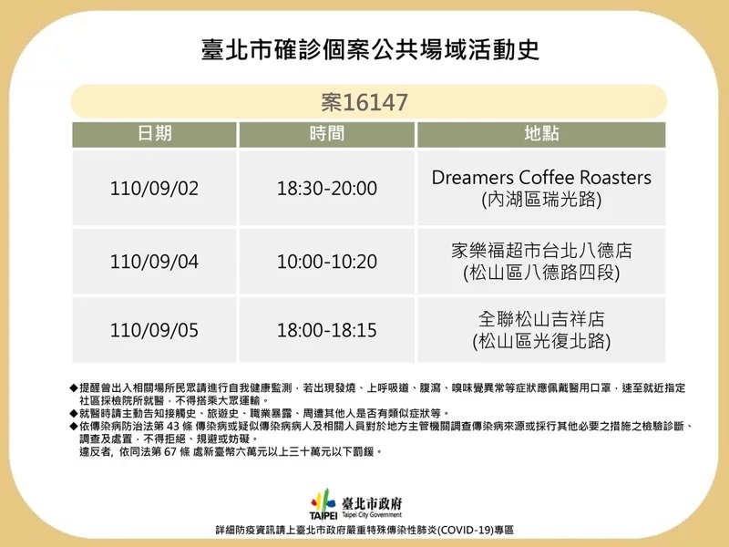 台北市衛生局公布印度境外移入案16147足跡。（北市衛生局提供）