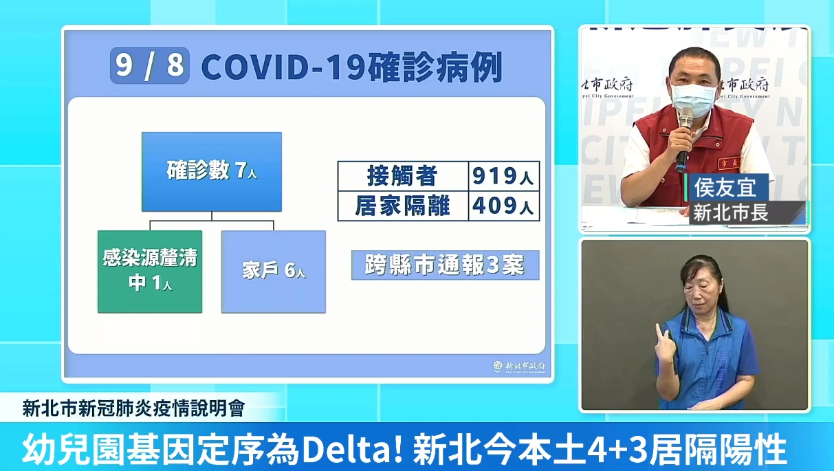 新北市長侯友宜下午召開疫情記者會，表示今天增加7例都在板橋，6人為家戶傳染，1人感染源仍不明。（翻攝自侯友宜臉書直播）
