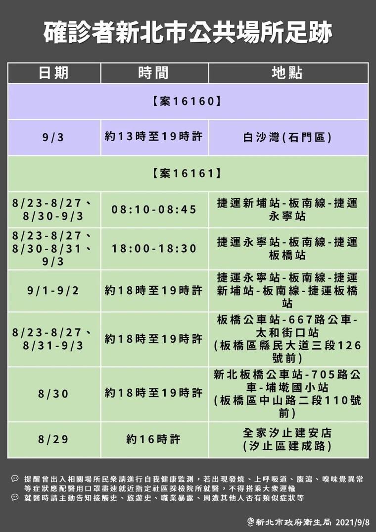 案16160到過石門區知名景點白沙灣停留6小時。(新北市府提供)