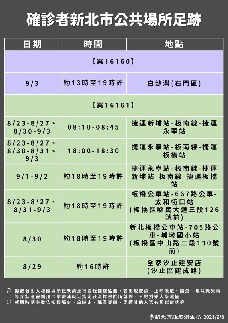 案16160到過石門區知名景點白沙灣停留6小時。（新北市府提供）