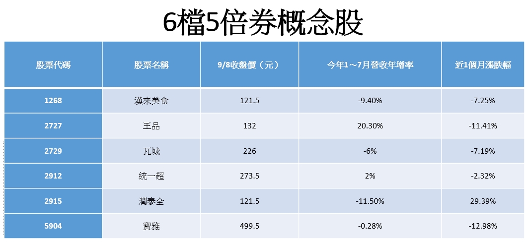 資料來源：陳唯泰、蔡明翰，記者施春美整理。