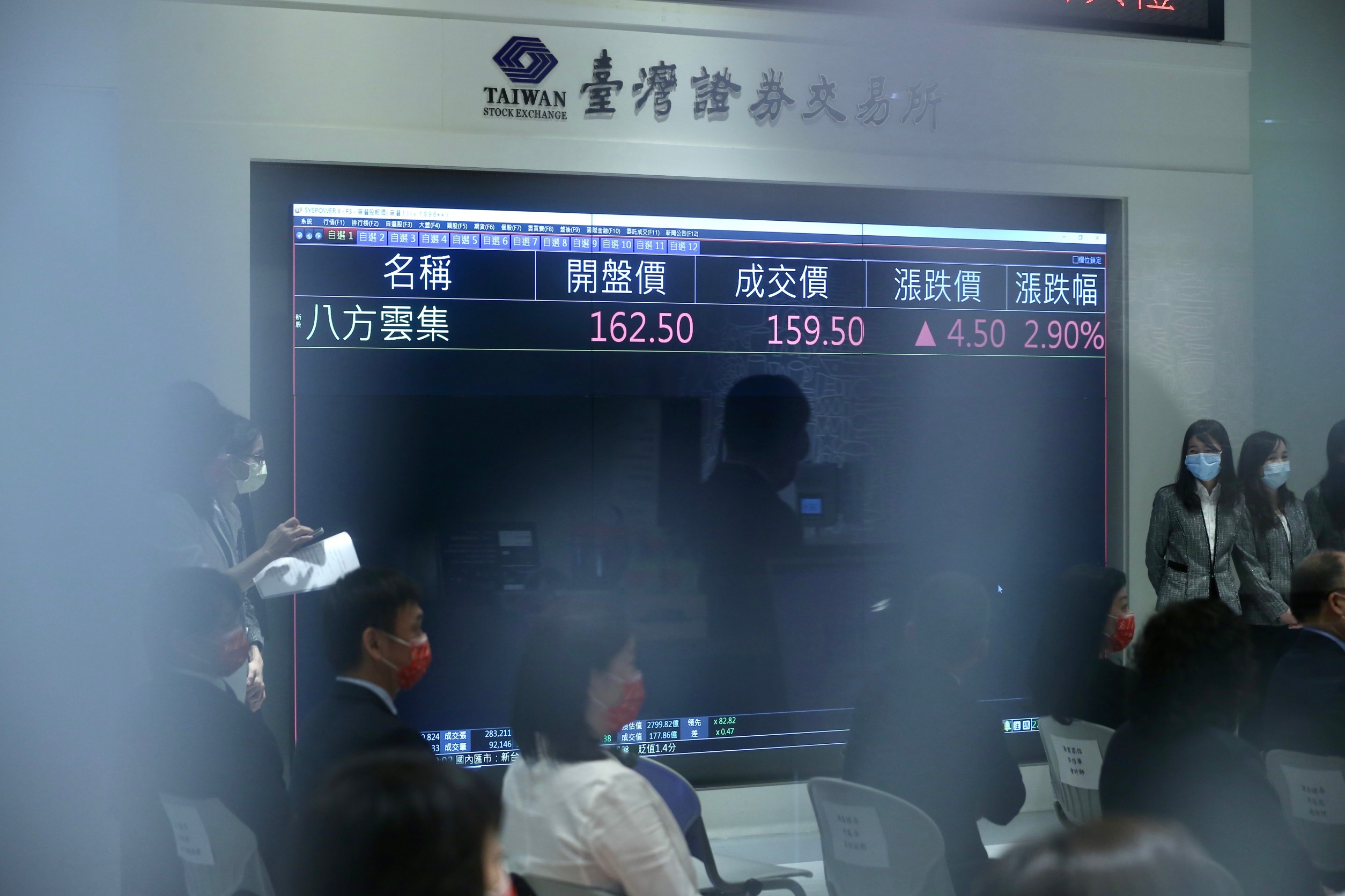 八方雲集今日以每股155元掛牌上市，以162.5元開出後，就上演蜜月行情，股價最高來到172元，榮登上市觀光股王。