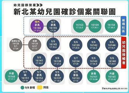 針對外界懷疑埃及爸是指標個案，前台大醫師林氏璧分析可能有4劇本。（翻攝侯友宜臉書直播）