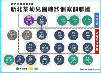 針對外界懷疑埃及爸是指標個案，前台大醫師林氏璧分析可能有4劇本。（翻攝侯友宜臉書直播）