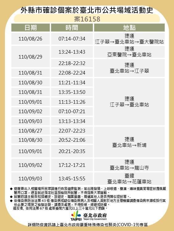 北市公布確診護理師案16158的明確足跡。(台北市政府提供)
