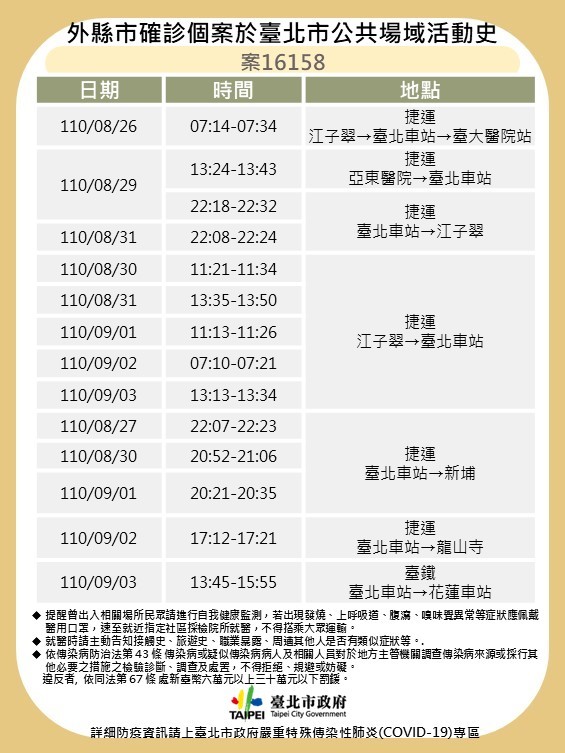 北市公布確診護理師案16158的明確足跡。（台北市政府提供）