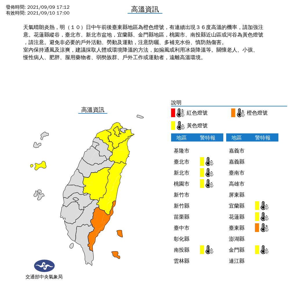 氣象局針對8縣市發布高溫警示，提醒民眾應避免非必要的戶外活動、勞動及運動，注意防曬、多補充水份、慎防熱傷害。（中央氣象局提供）