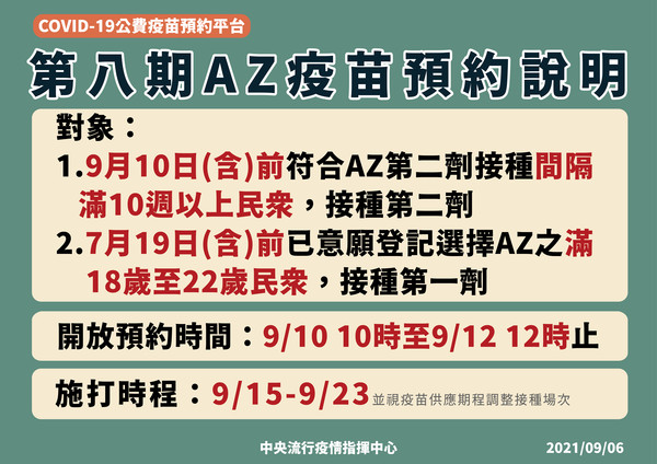 今第八輪AZ疫苗預約開始。(指揮中心提供)