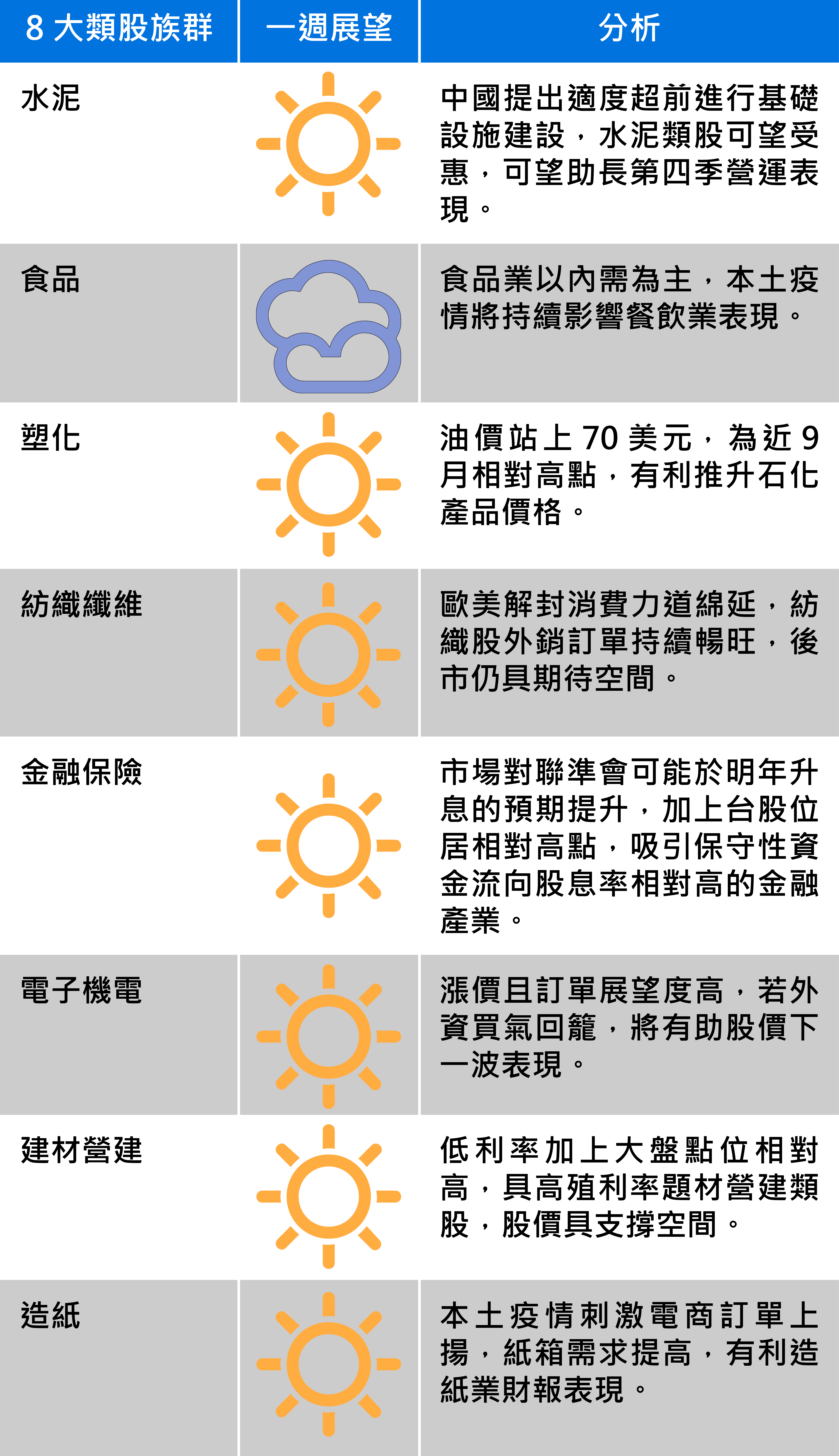 資料來源：中信投信