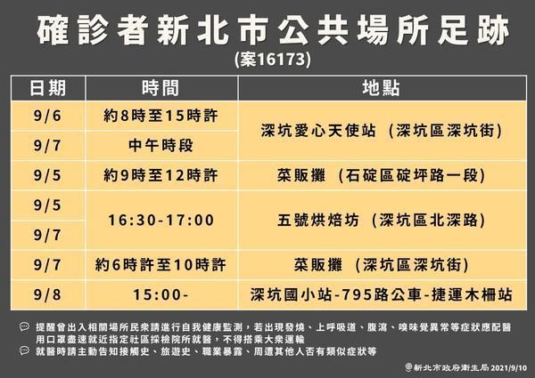 案16173足跡曝光，到過深坑、石碇菜販攤。（新北市府提供）