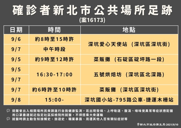 案16173足跡曝光，到過深坑、石碇菜販攤。（新北市府提供）