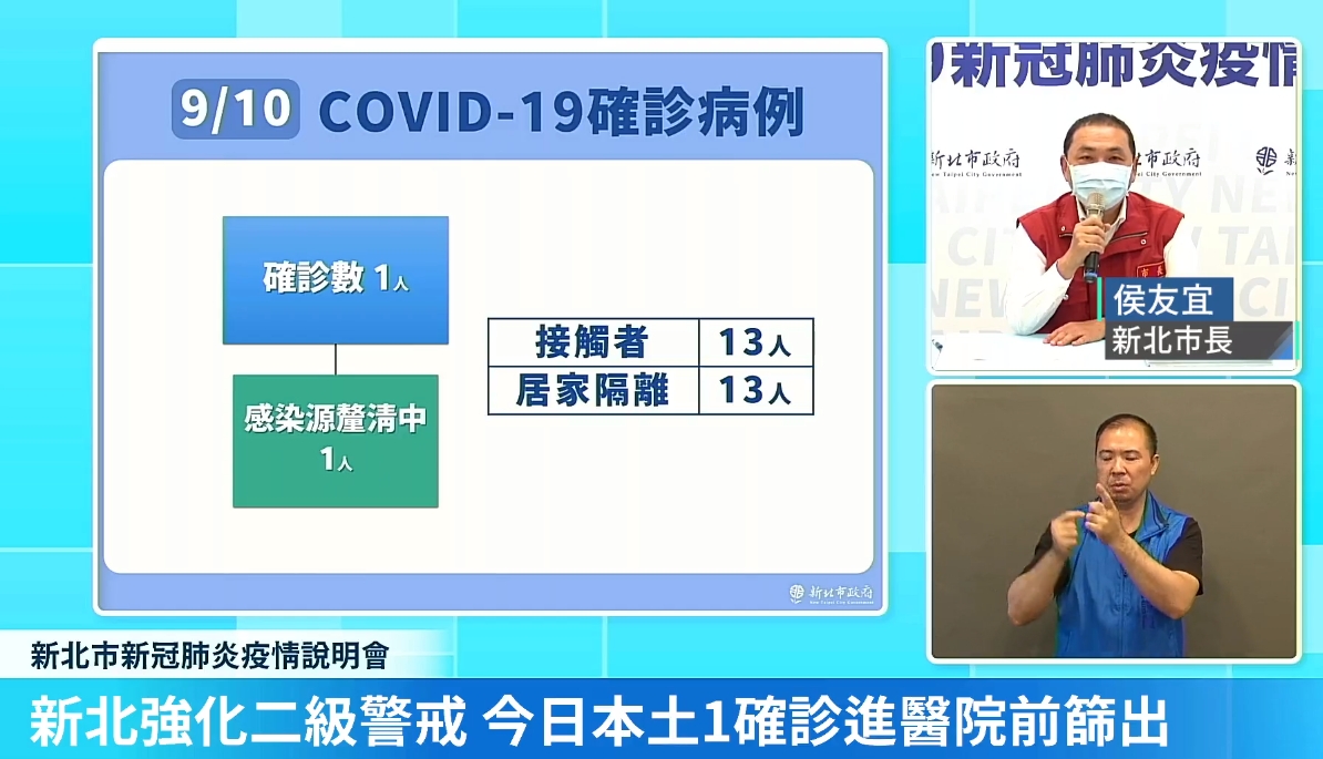 新北今天新增1本土案例位於深坑，與幼兒園染疫基本上沒有關聯。（翻攝自侯友宜臉書直播）
