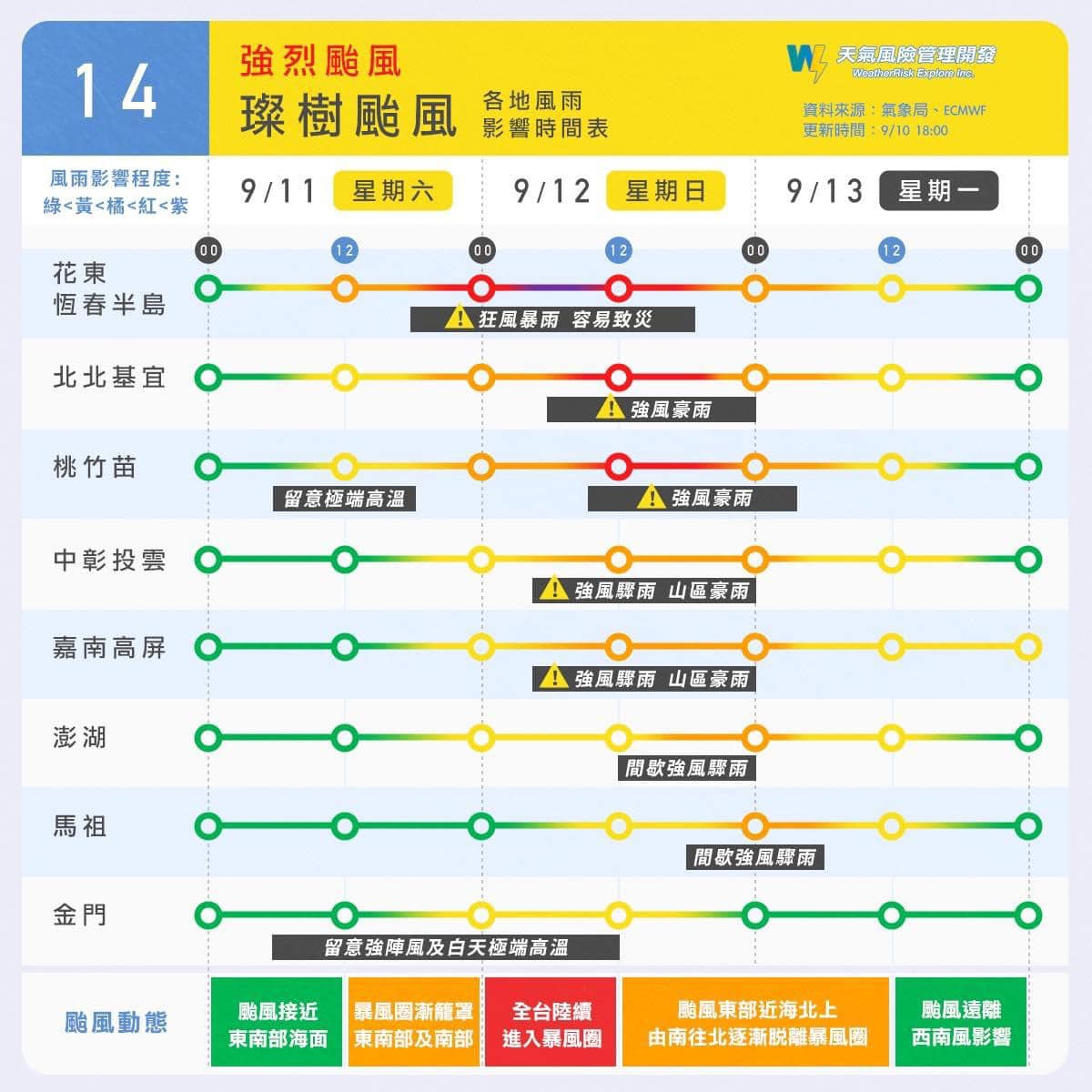 彭啟明釋出一張整理圖表，簡述各地風雨影響的時程。（翻攝自彭啟明臉書）