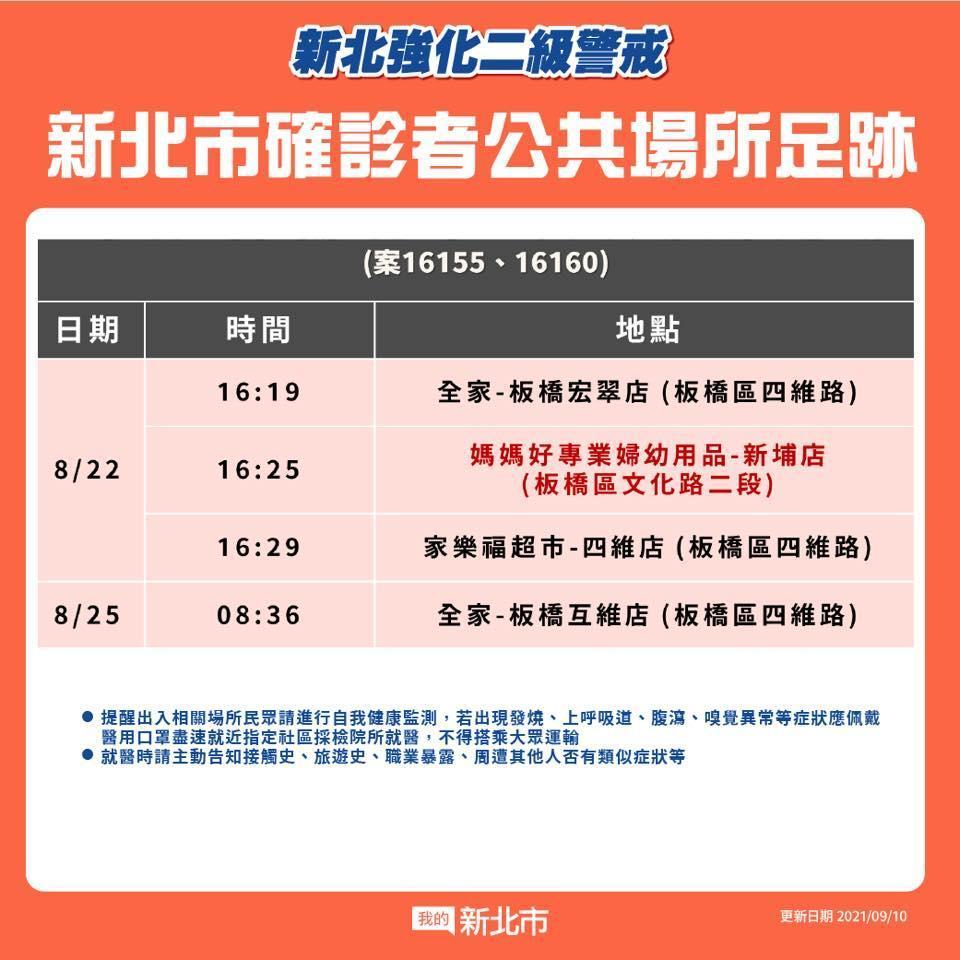 埃及爸及妻子（案16160、16155）的足跡曝光，集中在板橋的超商及超市。（新北市府提供）