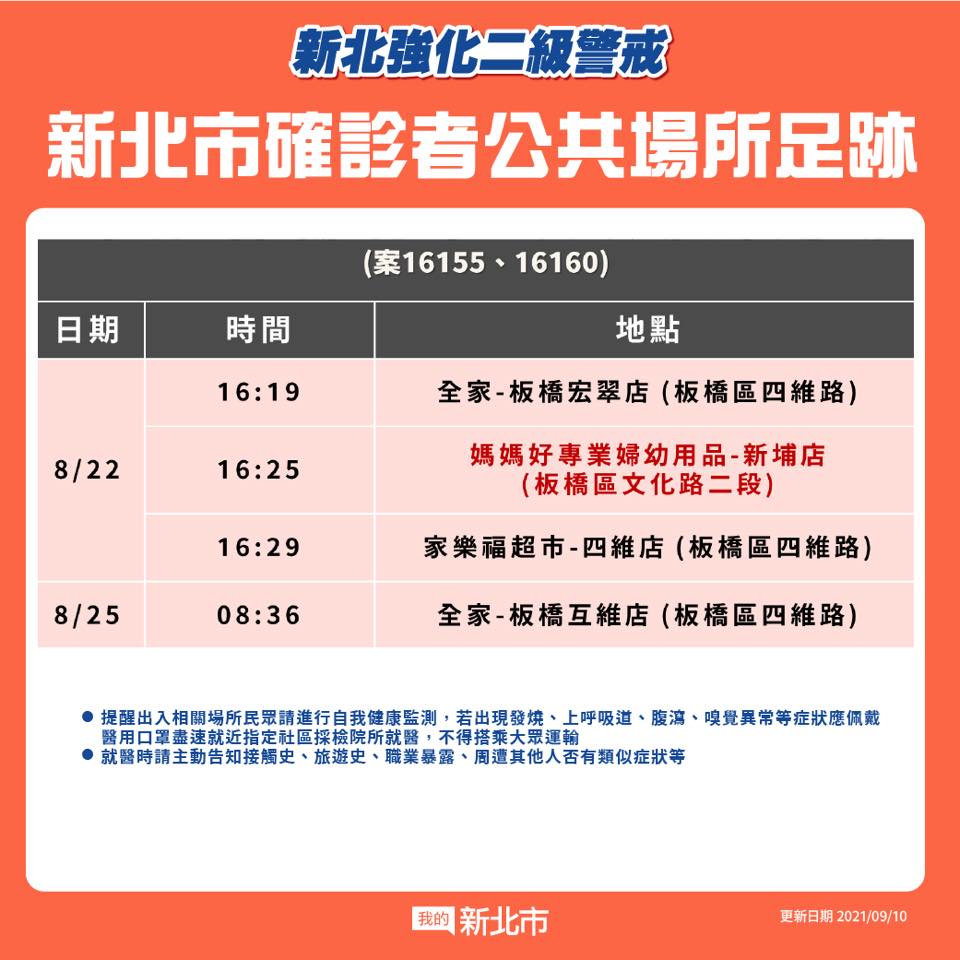埃及爸及妻子（案16160、16155）的足跡曝光，集中在板橋的超商及超市。（新北市府提供）