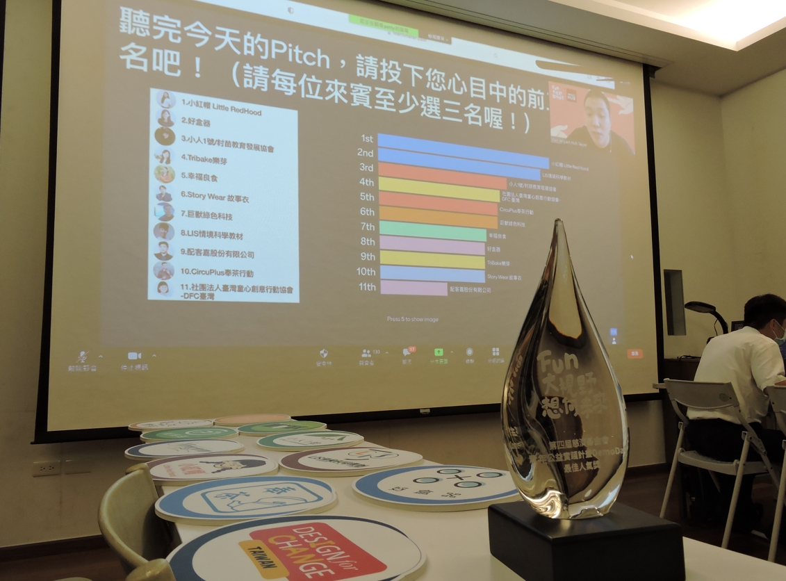 11組青年團隊分享後立即進行網路票選,由線上與會的社會大眾成員票選出前三名心中最佳的社會議題。(慈濟基金會提供)