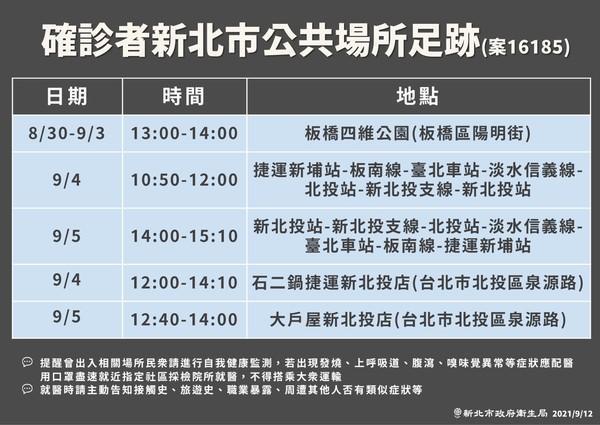 新北市府公布染疫幼童爺爺的足跡。(新北市府提供)