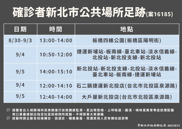 新北市府公布染疫幼童爺爺的足跡。(新北市府提供)
