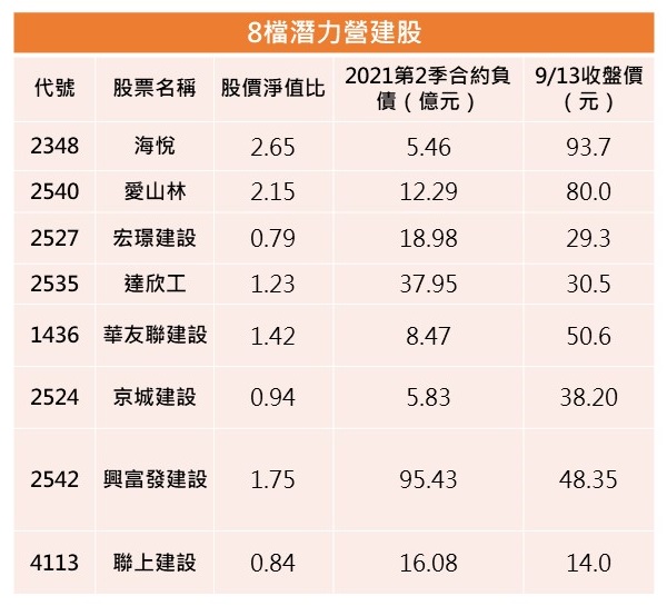 資料來源：證券分析師丁彥鈞，記者施春美整理