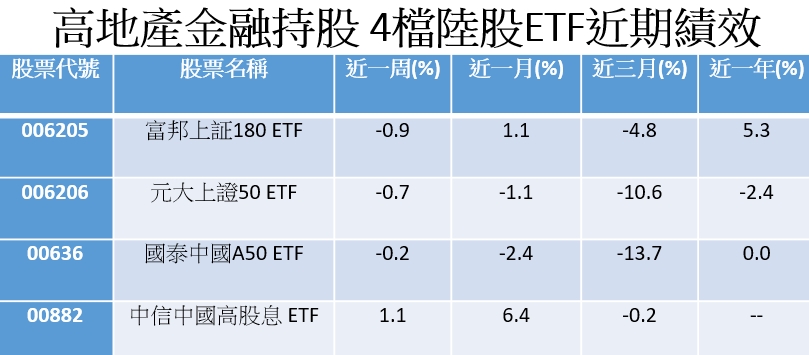 資料來源：Lipper，2021/9/14