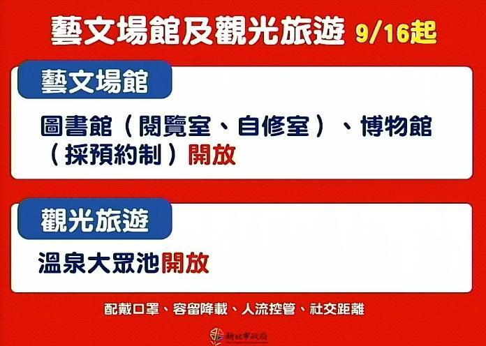 新北市圖書館、博物館和觀光旅遊業溫泉大眾池9月16日也都開放。(翻攝自侯友宜臉書直播)