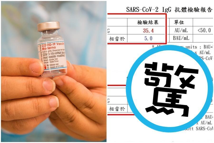 四叉貓公開友人混打「AZ+莫德納」的抗體報告,數值是他的140倍。(本刊資料照,翻攝自劉宇臉書)