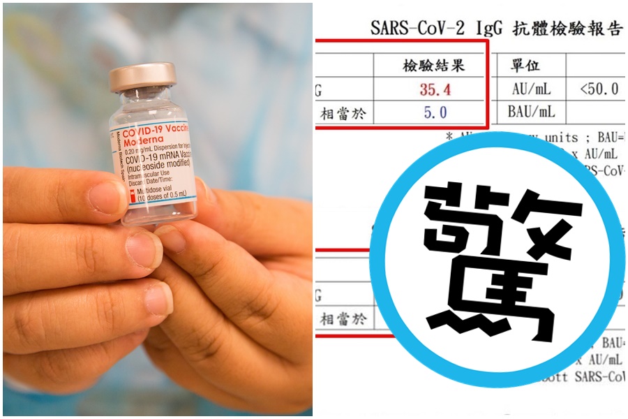 四叉貓公開友人混打「AZ+莫德納」的抗體報告,數值是他的140倍。(本刊資料照,翻攝自劉宇臉書)