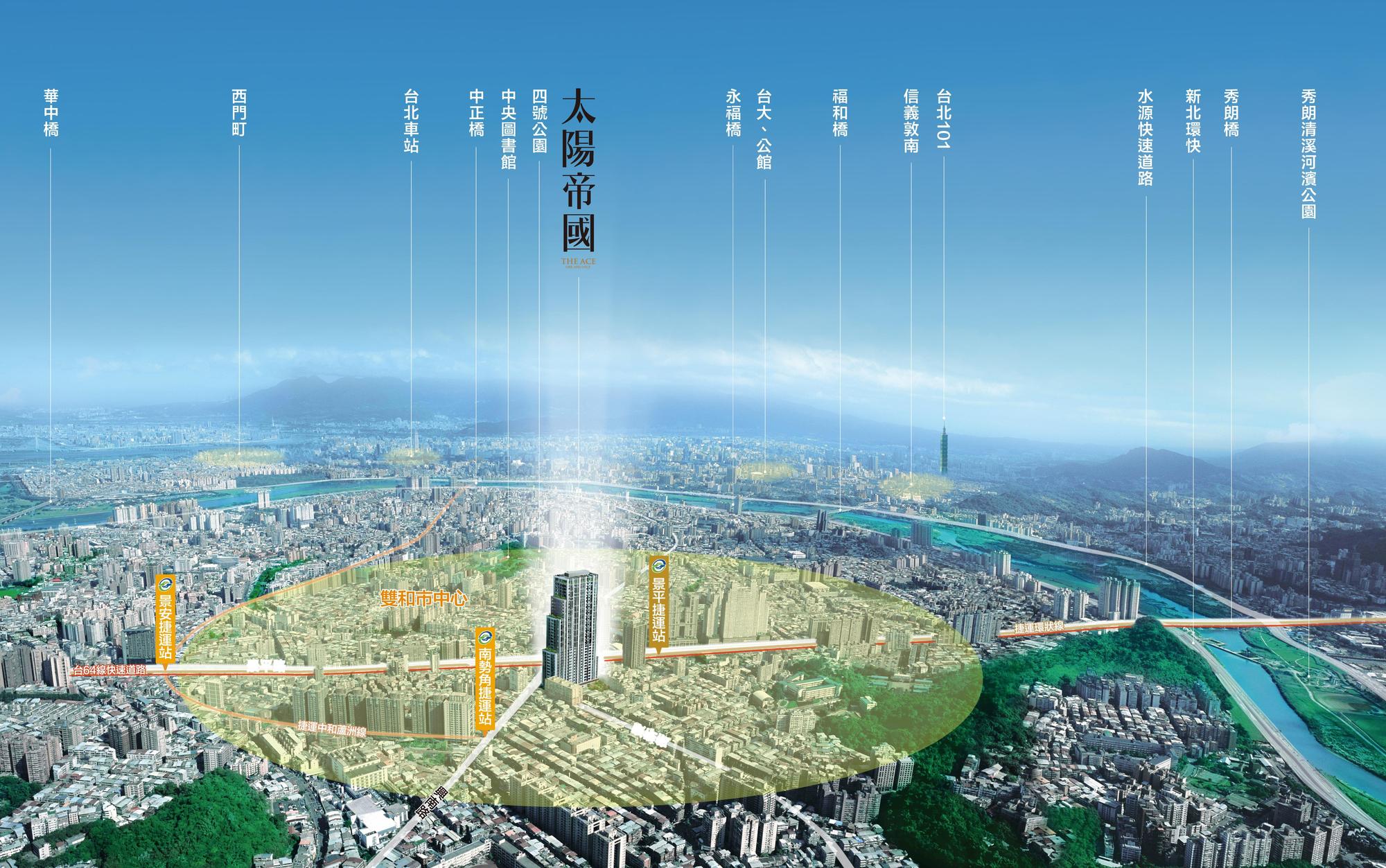 「太陽帝國」交通機能與生活機能兼具,位於雙和市中心,臨近公館、板橋、新莊等地。