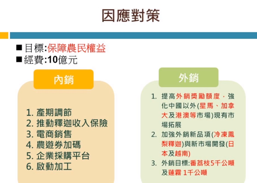 農委會提出因應措施，將砸10億專案經費在內外銷上幫助農民。（翻攝自動植物防疫檢疫局-防疫小尖兵臉書直播）