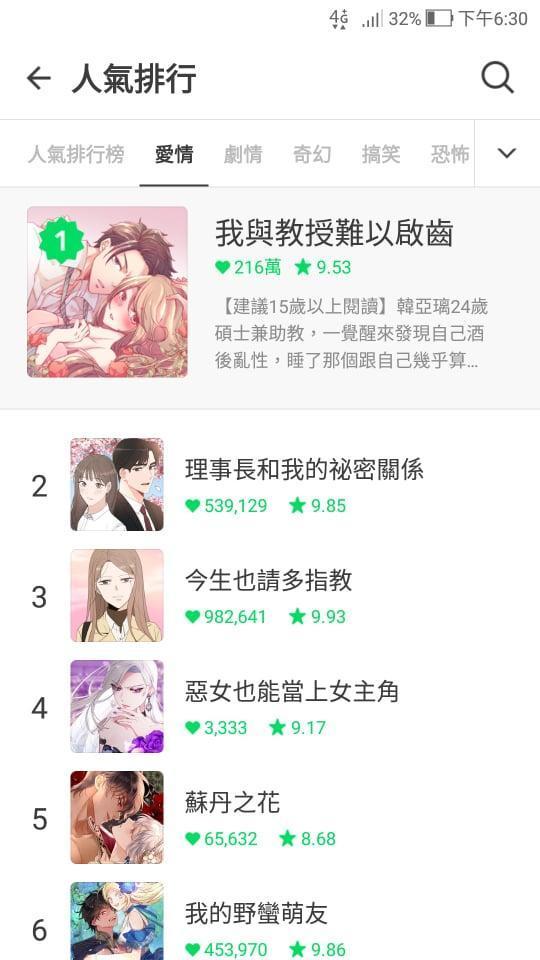 《我與教授難以啟齒》在LINE WEBTOON愛情類居人氣冠軍。（翻攝自LINE WEBTOON）