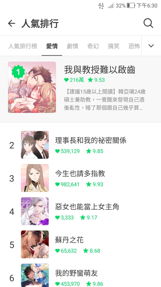 《我與教授難以啟齒》在LINE WEBTOON愛情類居人氣冠軍。(翻攝自LINE WEBTOON)