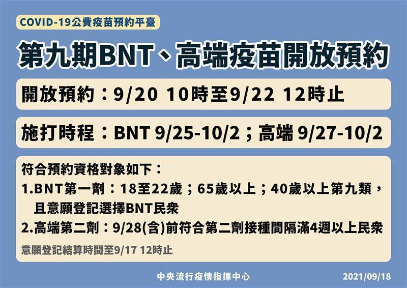 第九期新冠肺炎公費疫苗接種預約資訊。(指揮中心提供)