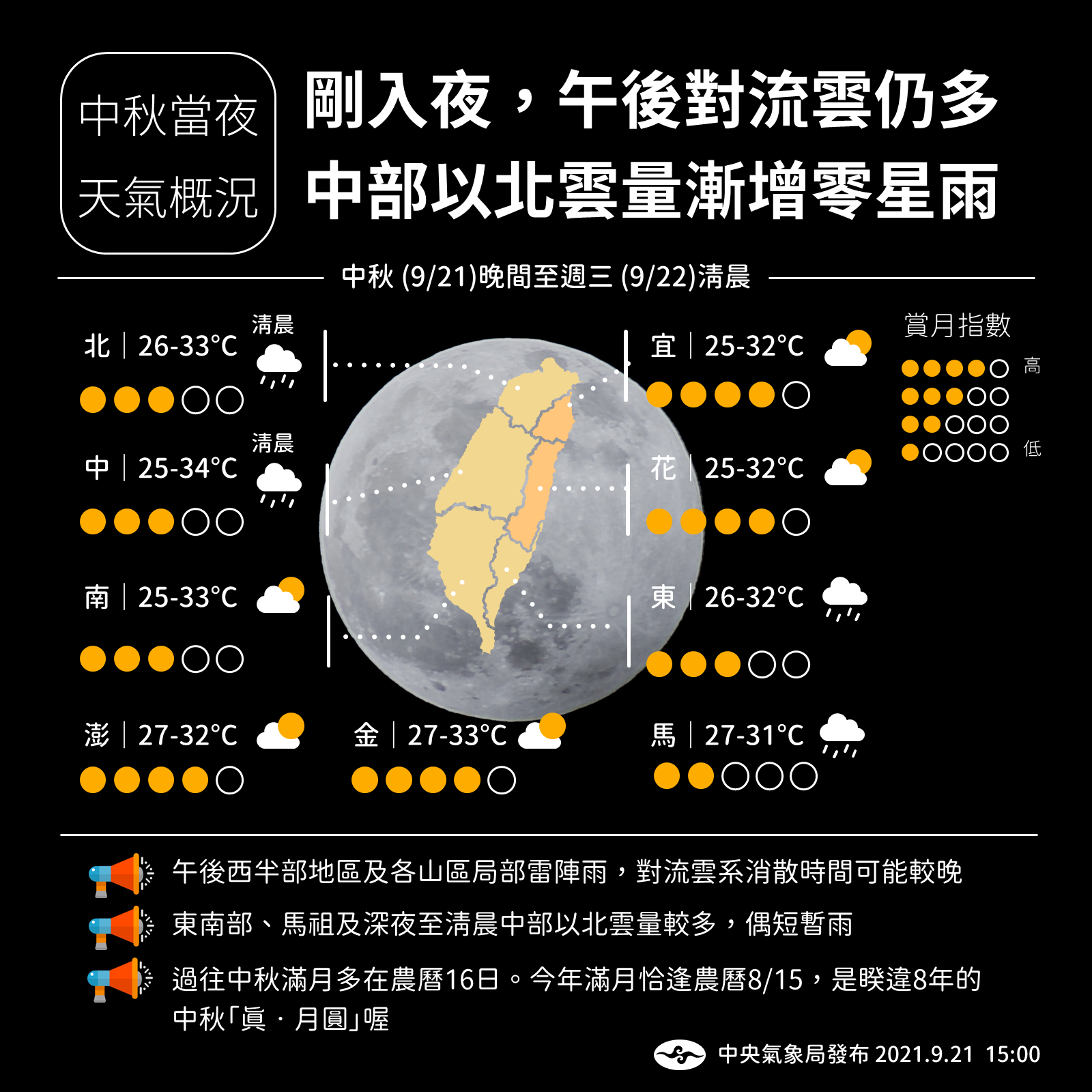 中央氣象局表示,各地晚上可望都能看到明亮的「真月圓」。(翻攝自報天氣 - 中央氣象局臉書)
