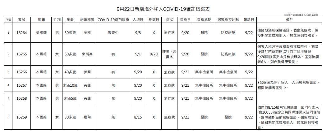 指揮中心說明境外移入個案相關。（指揮中心提供）