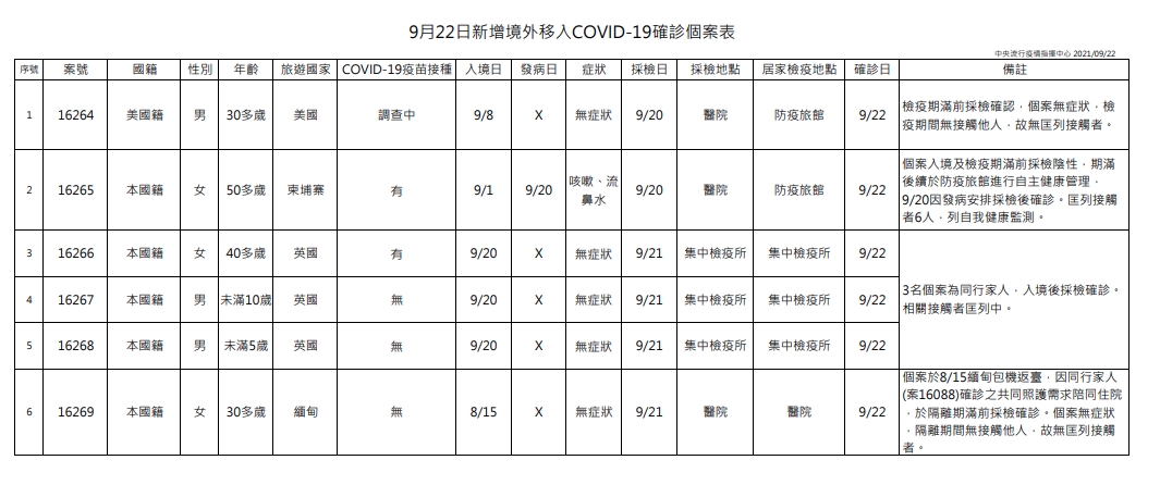 指揮中心說明境外移入個案相關。(指揮中心提供)