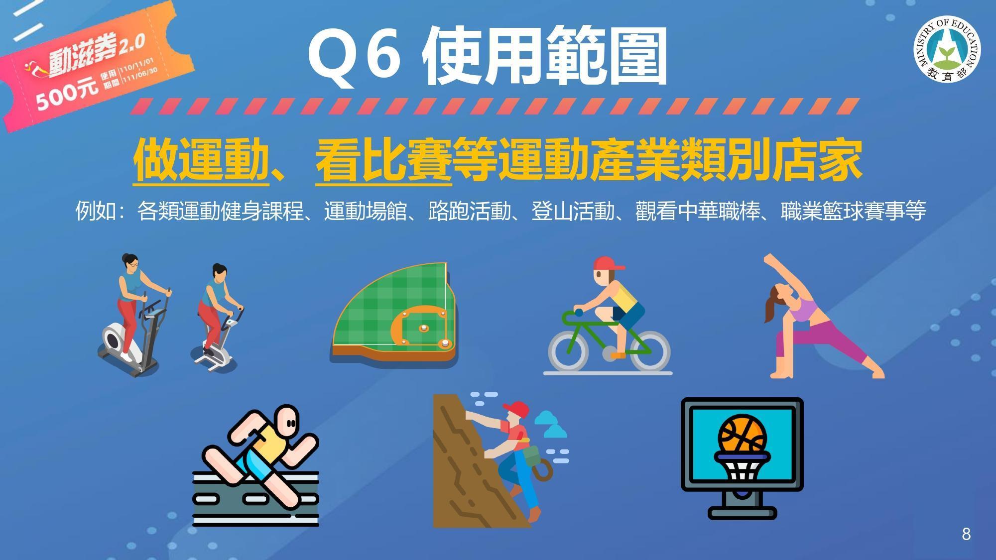 「動滋券2.0」僅能使用在做運動、看比賽等運動產業類別店家。（翻攝自動滋券網站）