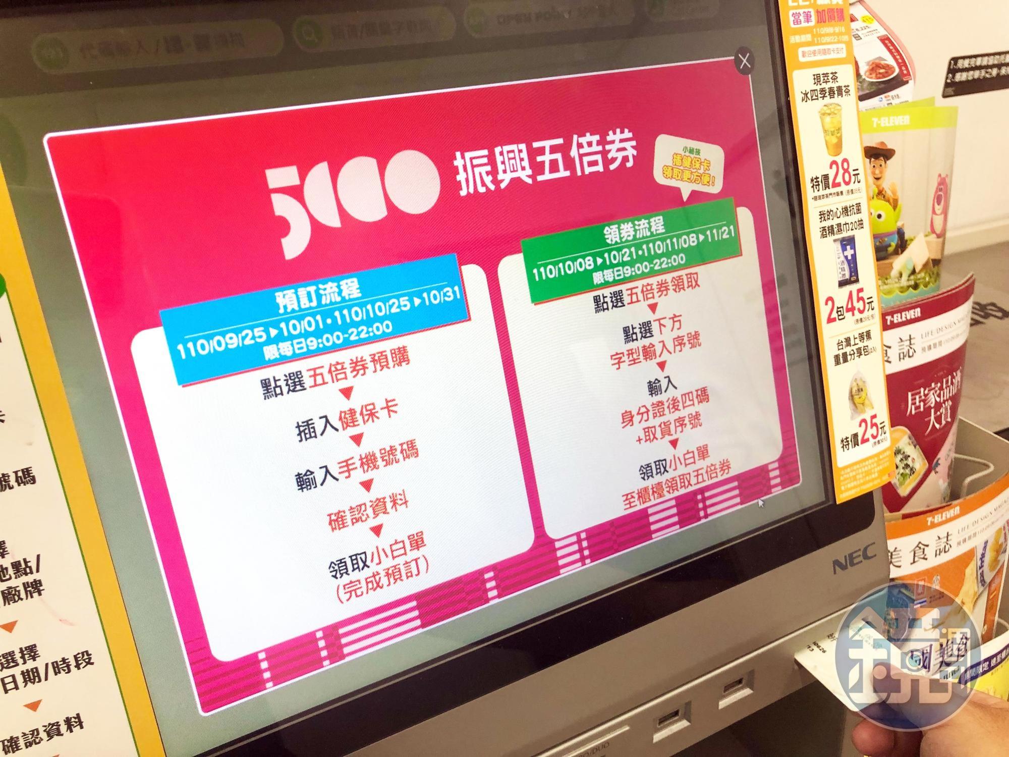 振興五倍券開放數位綁定首日即有超過207萬人完成預約。