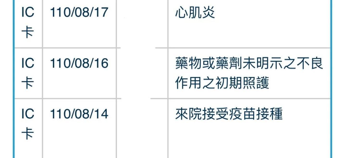 原po接種第2劑莫德納數日後，出現罕見的副作用「心肌炎」，隨後就住進內科加護病房裡的負壓隔離病房治療。（翻攝自Dcard論壇）