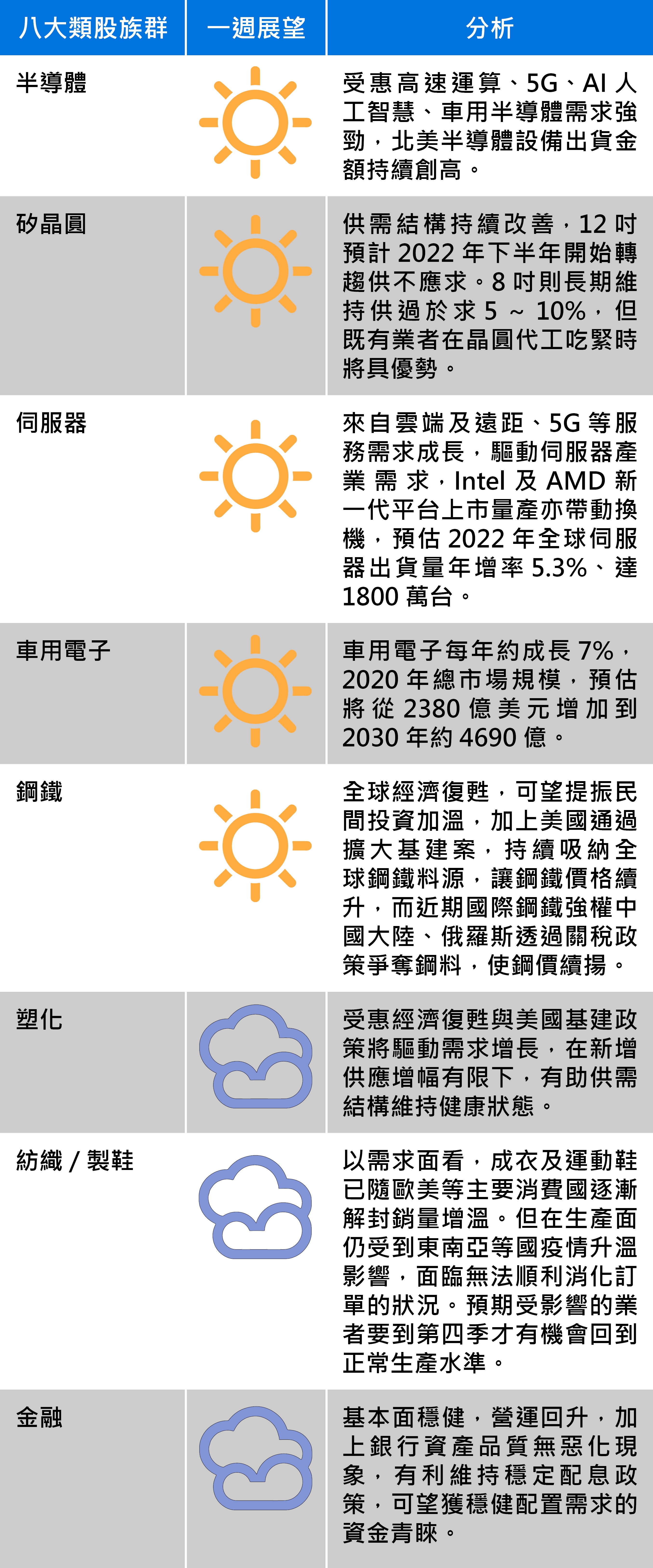 資料來源：群益投信