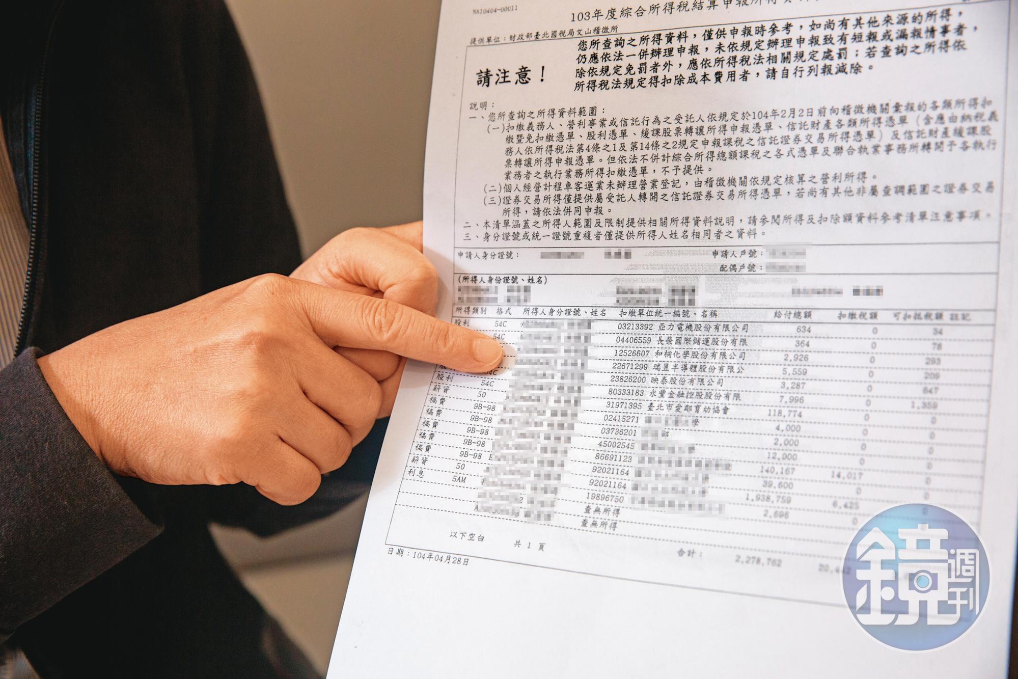 法院調閱的所得資料證明,L女名下其實有多檔股票,根本是百萬富婆。