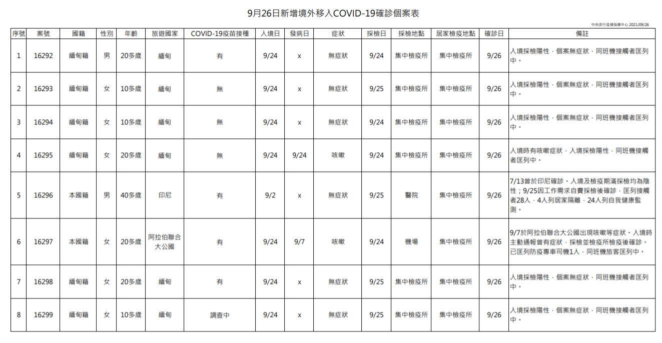 指揮中心說明境外移入個案。(指揮中心提供)